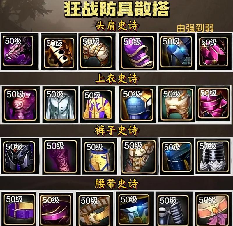 dnf防具类型及选择建议是什么？  第3张