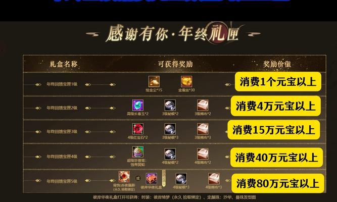 cf手游天龙换购流程是什么？需要哪些条件？  第2张