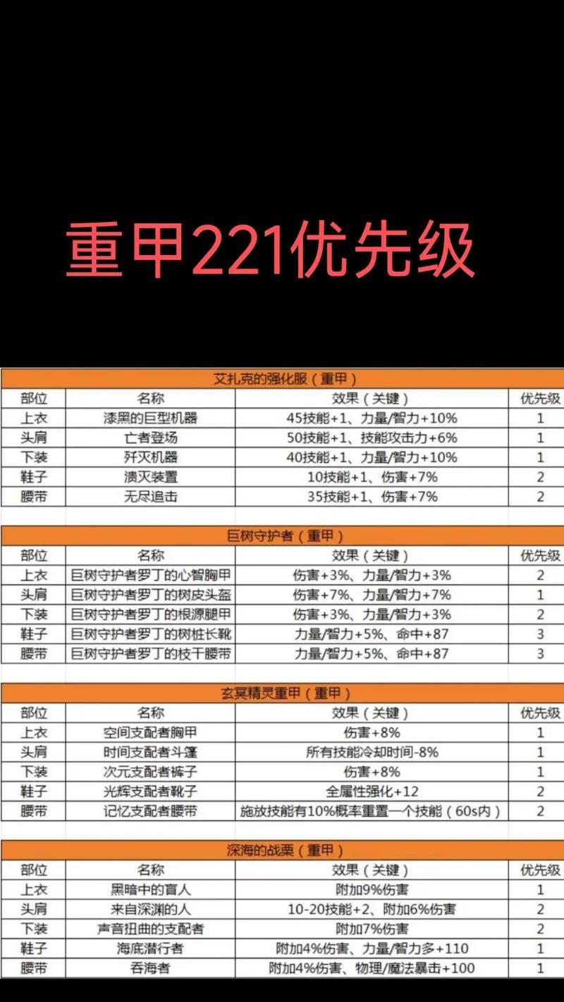 地下城手游中哪些装备名字的爆率较高？如何提高爆率？  第1张