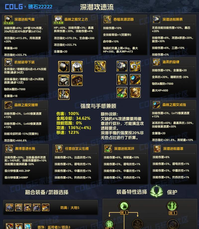 地下城手游中哪些装备名字的爆率较高？如何提高爆率？  第3张