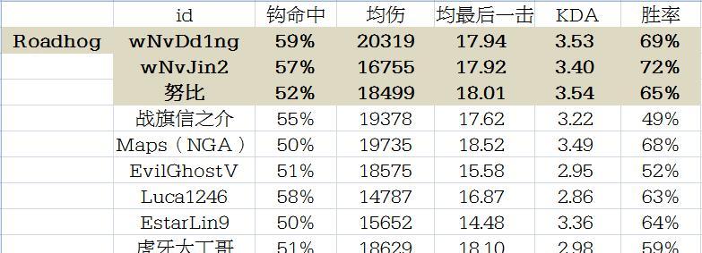守望先锋技术刀使用技巧是什么？如何提高命中率？  第3张