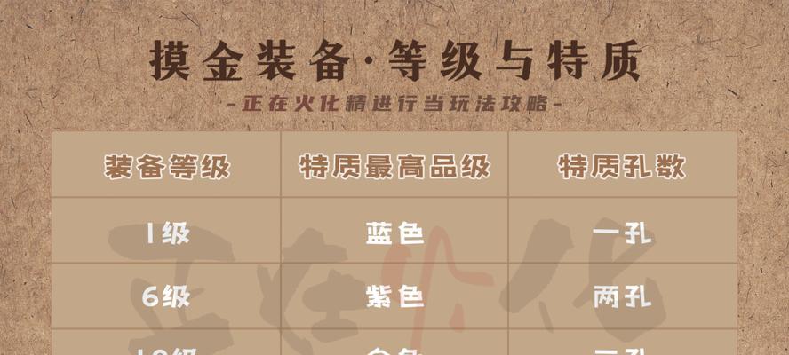 地下城古董紫装的获取方法是什么？如何获得古董紫装？  第1张