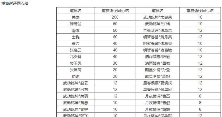 如何查看三国杀的历史最高段位？段位提升技巧有哪些？  第3张