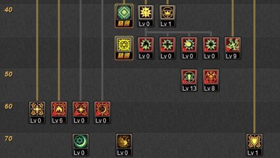 dnf召唤选什么天赋技能？召唤师天赋技能的选择建议是什么？  第3张