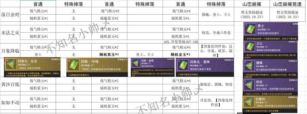 魔域归来挖矿技巧有哪些？挖矿收益如何？  第1张