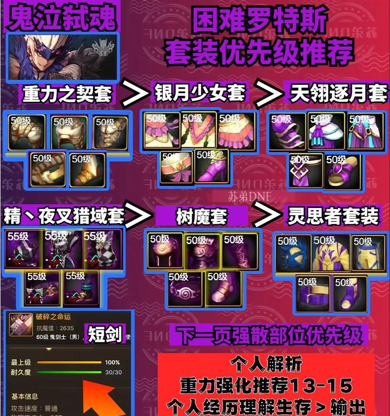 地下城武器升级步骤是什么？需要哪些材料？  第3张