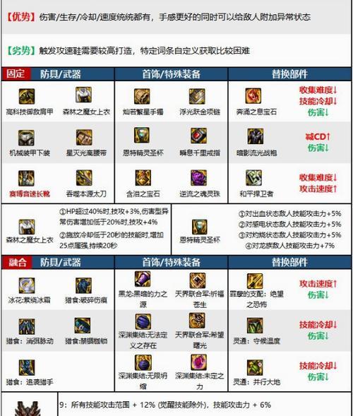 dnf血法师带什么？装备选择建议是什么？  第1张