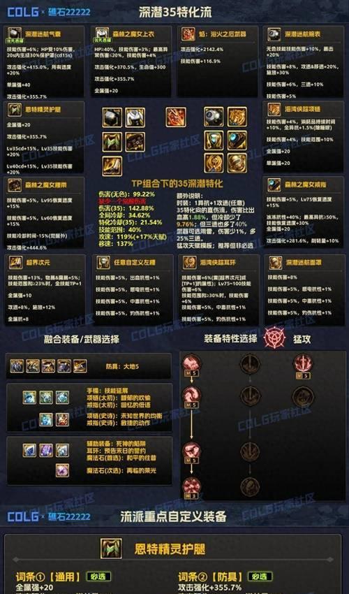dnf85cc套装的性能如何？  第2张