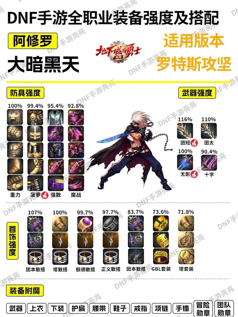 DNF装备特性如何发挥最大效用？使用技巧有哪些？  第1张