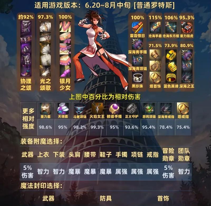 DNF装备特性如何发挥最大效用？使用技巧有哪些？  第3张