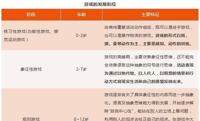魔域花屏卡顿的原因是什么？如何解决游戏中的显示问题？  第2张