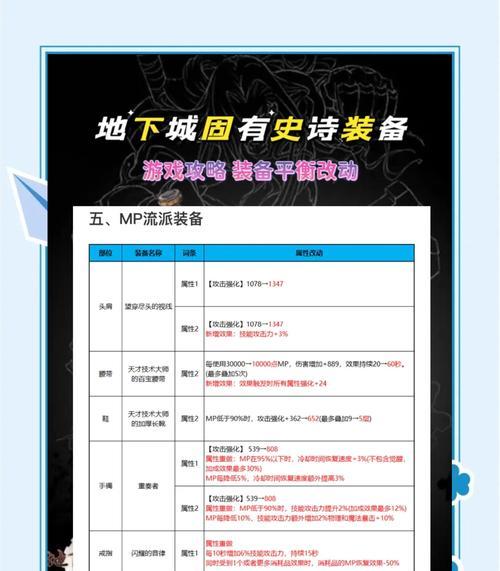 怪盗地下城进入条件是什么？需要哪些准备？  第3张