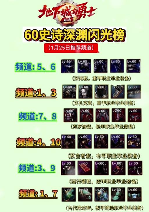 地下城手游瞎子艾萨克如何搭配首饰？搭配首饰有什么讲究？  第3张