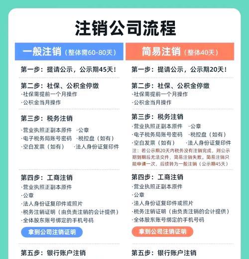 守望先锋国服账号注销流程是什么？注销后数据如何处理？  第2张