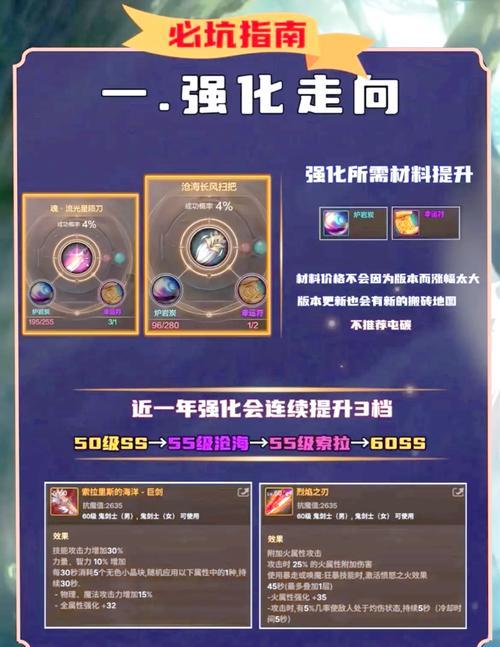 DNF斗兽场奖励有哪些用途？如何最大化利用？  第1张