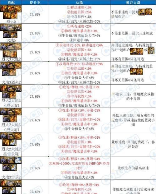 dnf雾神尼角色适合玩什么？雾神尼的技能特点和玩法是什么？  第1张