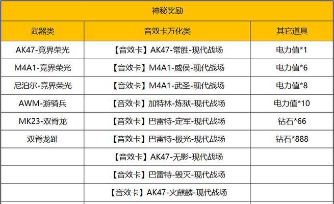 春节期间cf手游打折活动有哪些？价格是多少？  第3张