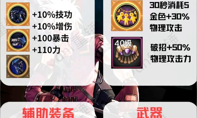 地下城枪炮远古遗迹换什么装备？如何选择最佳装备？  第1张